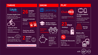connecting for good infografic